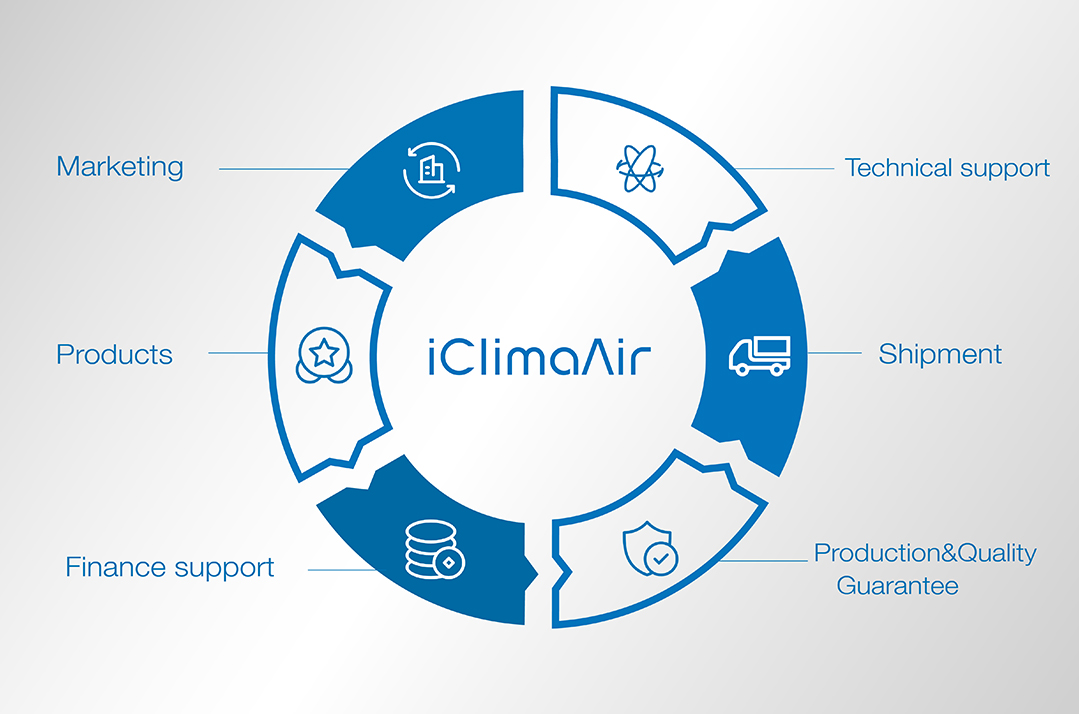 Split Air Conditioner
