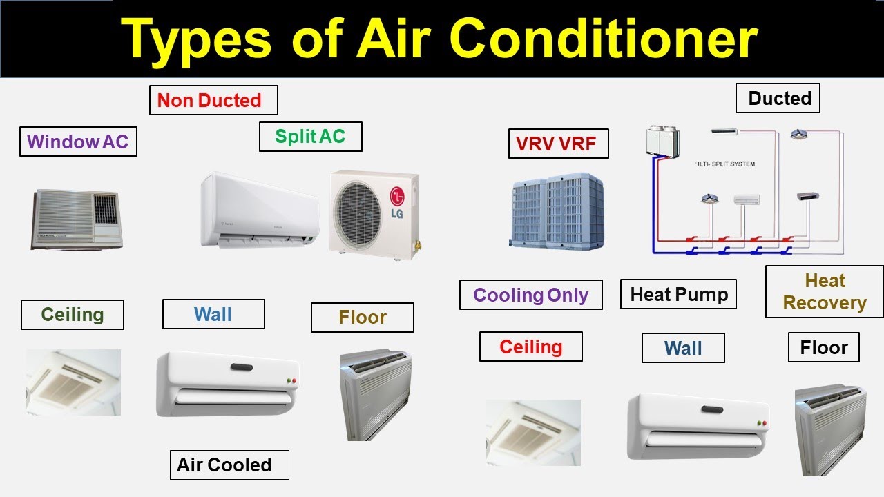 5 types of split air conditioner systems