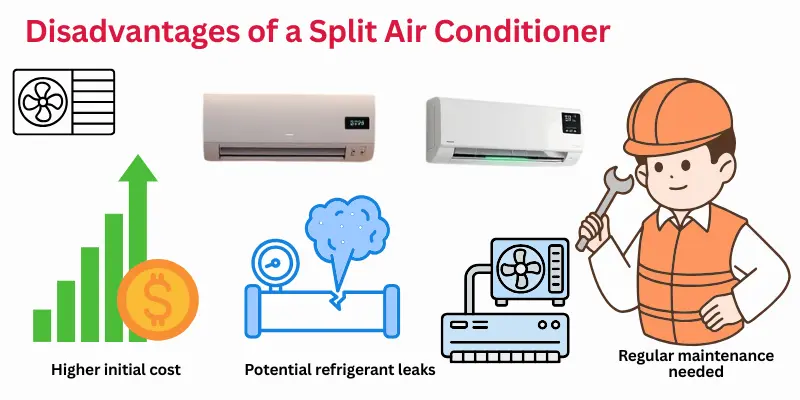 Disadvantages of split air conditioner installation