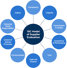 Evaluating Air Conditioner Suppliers Evaluating B2B AC Suppliers checklist