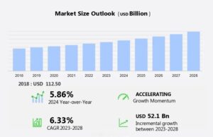 High Efficiency Custom HVAC Units for 2025 Markets