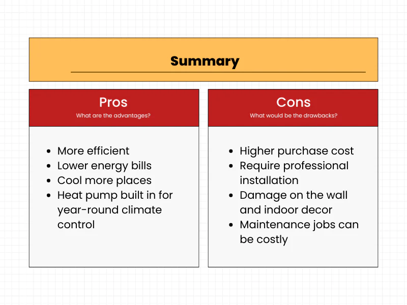 Pros and Cons of Split Air Conditioners Pros and Cons of Split Air Conditioners