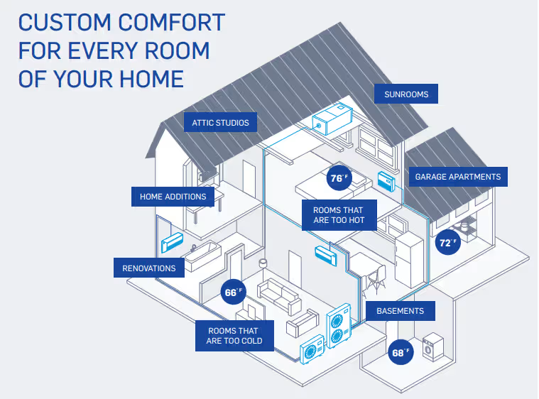 Sizing a split air conditioner correctly Sizing a split air conditioner correctly