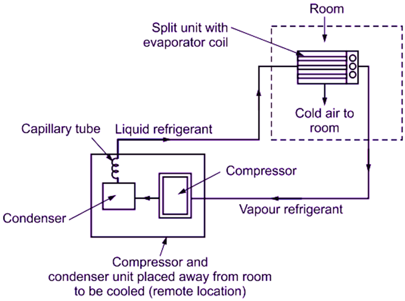 What is a split air conditioner diagram