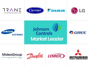 ac market criteria 2026