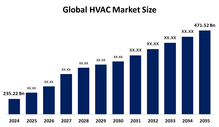 global top HVAC brands market positioning