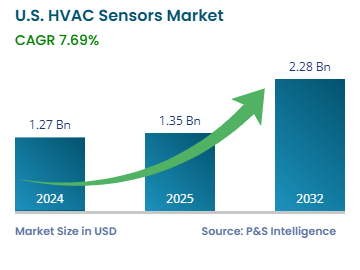 HVAC Trends 2026