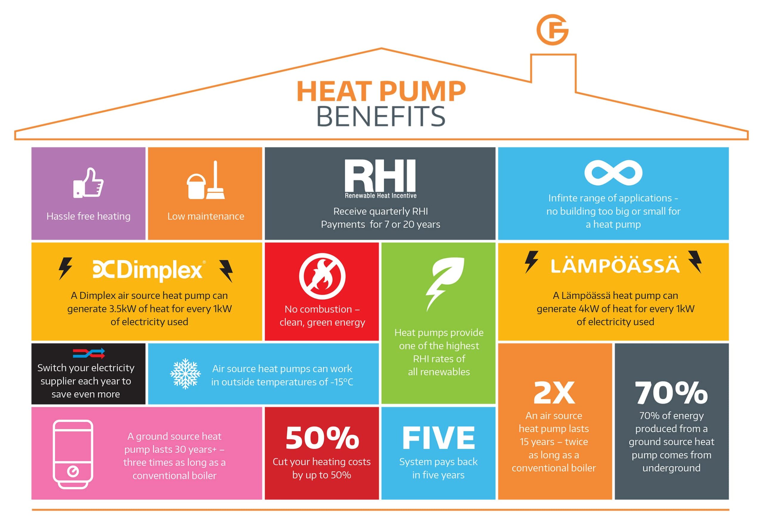 heat pump technology benefits