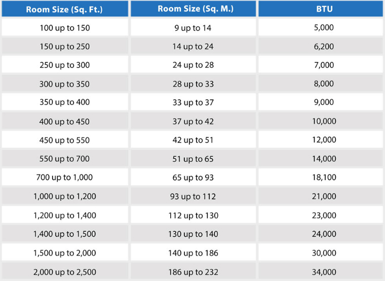 central air conditioning capacity sizing