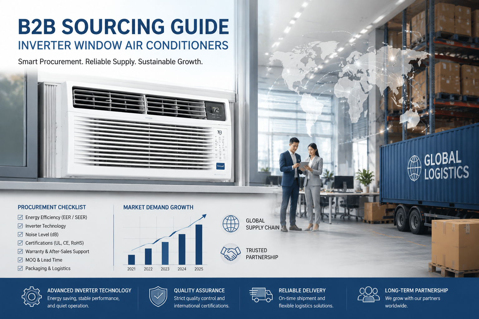 B2B Sourcing Guide for Inverter Window Air Conditioners B2B Sourcing Guide for Inverter Window Air Conditioners